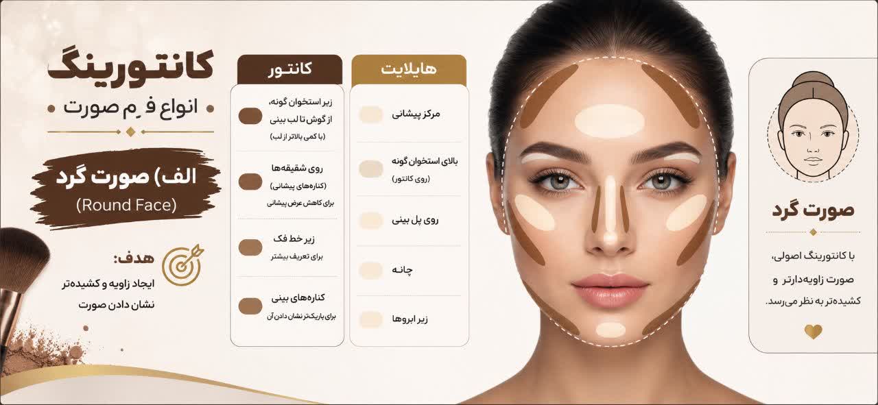 کانتورینگ انواع فرم صورت